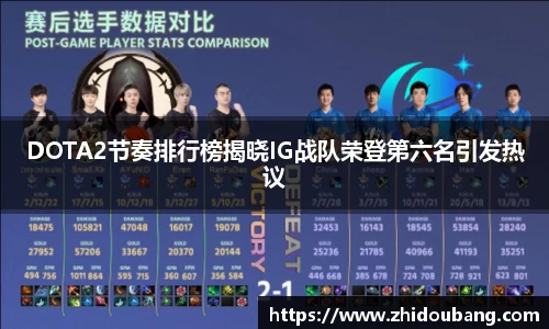 DOTA2节奏排行榜揭晓IG战队荣登第六名引发热议